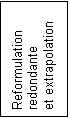 Zone de Texte: Reformulation redondante 
et extrapolation
